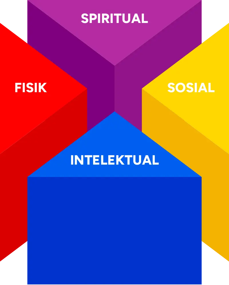 img-pillars-fisos